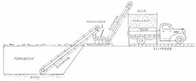 Brødrene Ragnvald og Odd Skjærpe var oppfinnsomme og konstruerte blant annet en torvforedlingsmaskin.